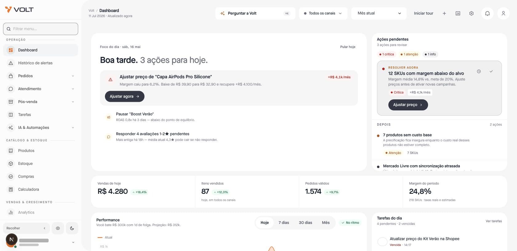 Dashboard demonstrativo da Volt destacando ações pendentes, vendas, pedidos e margem